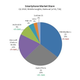 Illustration for article titled iPhone OS Still Triples Android's Market Share